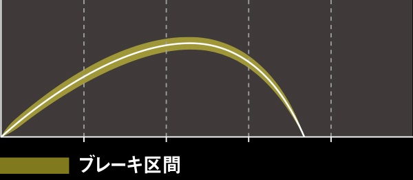 MAGFORCE Z