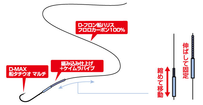 ç»å