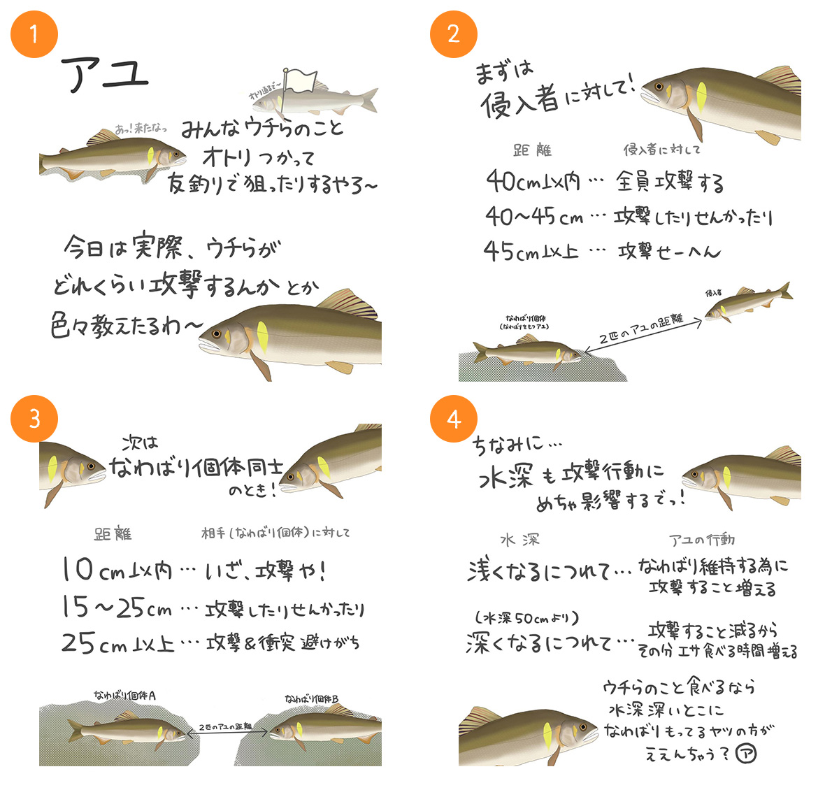 アユ