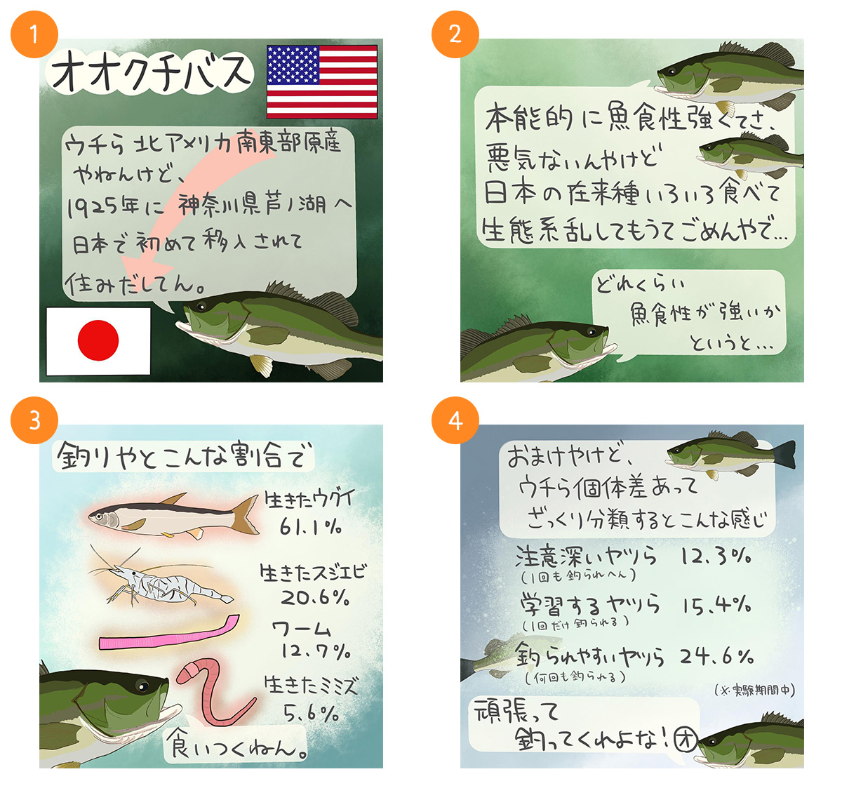 オオクチバス