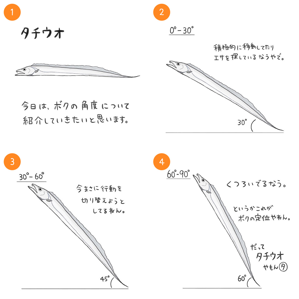 タチウオ
