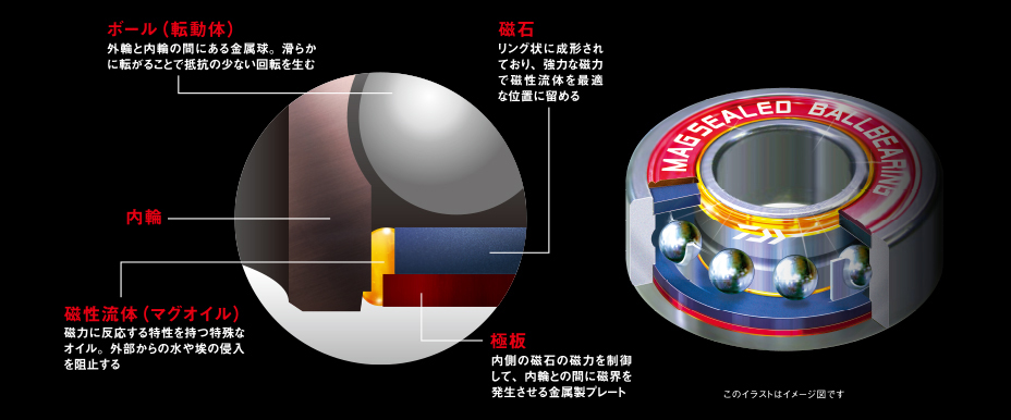 マグシールドボールベアリング
