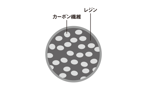 ノーマルカーボン