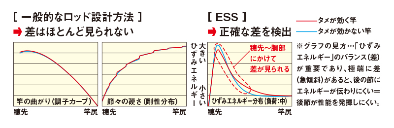 3DX