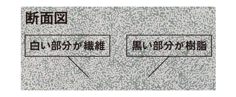 3DX