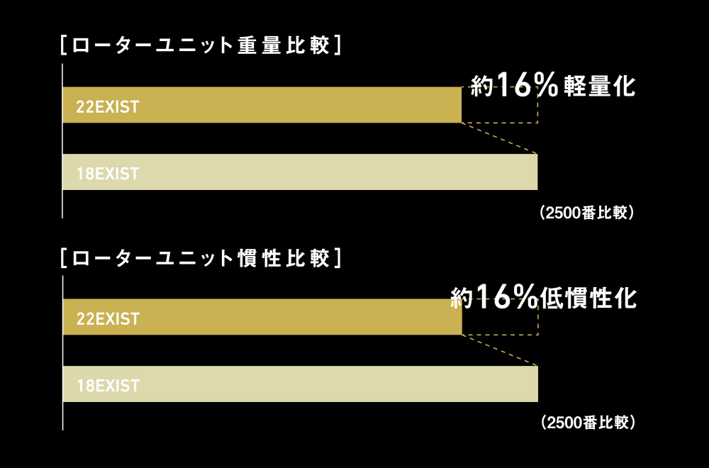 強度シミュレーション