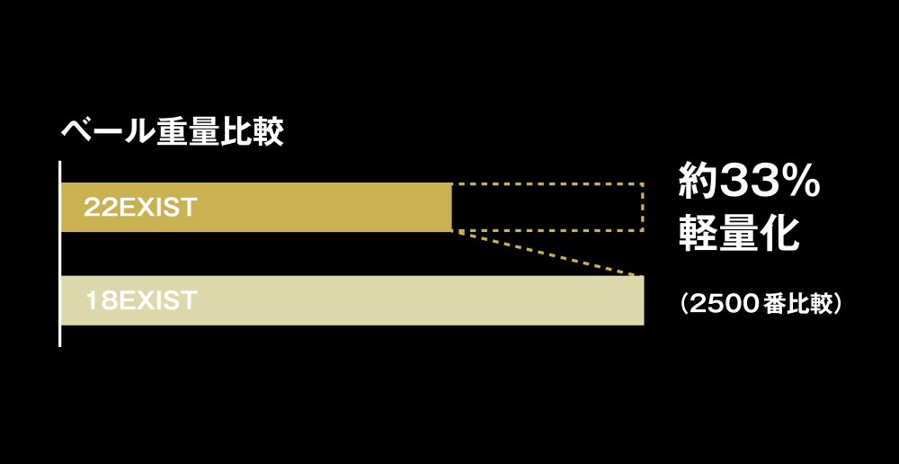 ローターユニットの軽量化に貢献