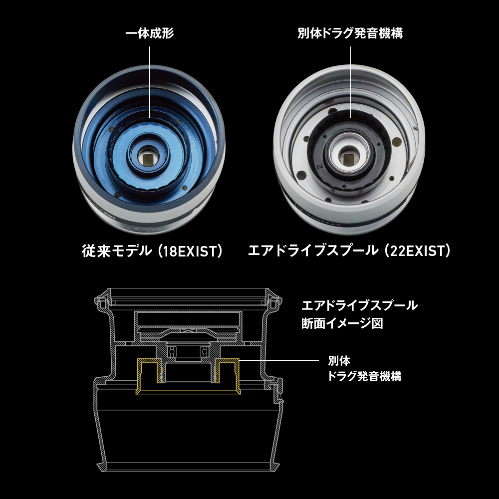 ドラグ発音機構の進化