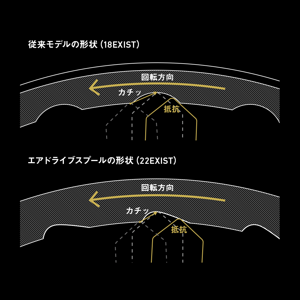 ドラグ発音機構断面イメージ図