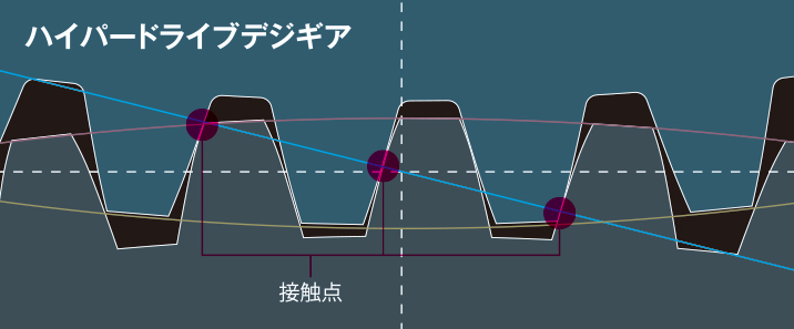 射程範囲の1割増が釣りを変える