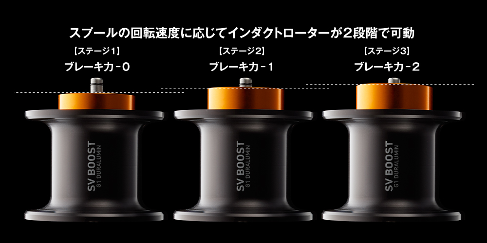 新搭載2段式インダクトローター