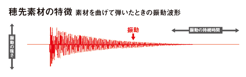 スーパーメタルトップ