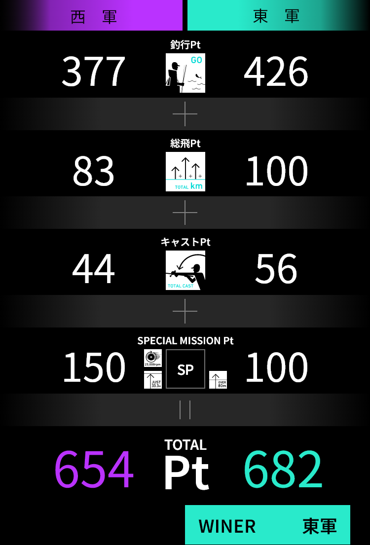 【最終POINT累計】
