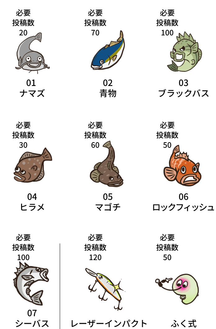必要 投稿数 20 01 ナマズ 必要 投稿数 70 02 青物 必要 投稿数 100 03 ブラックバス 必要 投稿数 30 04 ヒラメ 必要 投稿数 60 05 マゴチ 必要 投稿数 50 06 ロックフィッシュ 必要 投稿数 100 07 シーバス 必要 投稿数 120  レーザーインパクト 必要 投稿数 50 ふく式