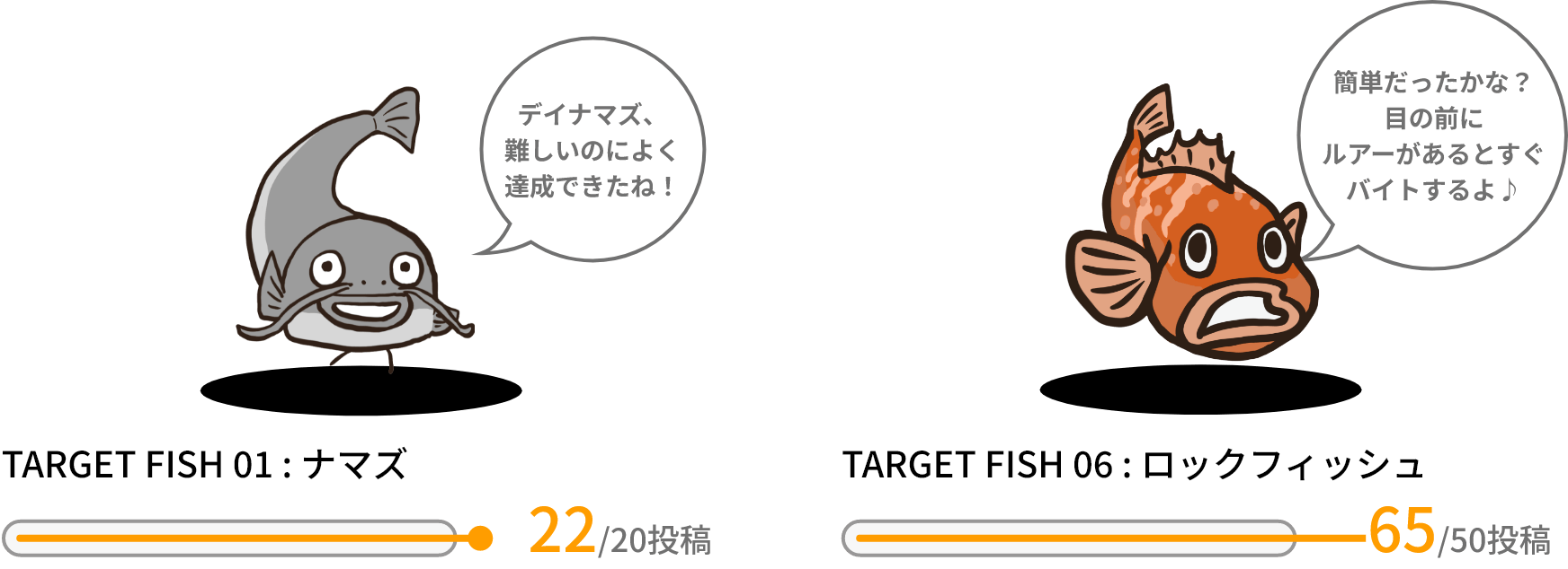 デイナマズ、難しいのによく達成できたね！ TARGET FISH 01 : ナマズ 22/20投稿 簡単だったかな？目の前にルアーがあるとすぐバイトするよ♪ TARGET FISH 06 : ロックフィッシュ 65/50投稿