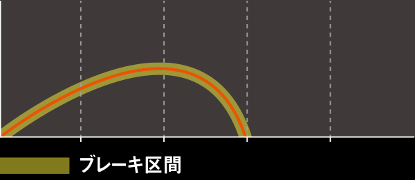 弾道イメージ