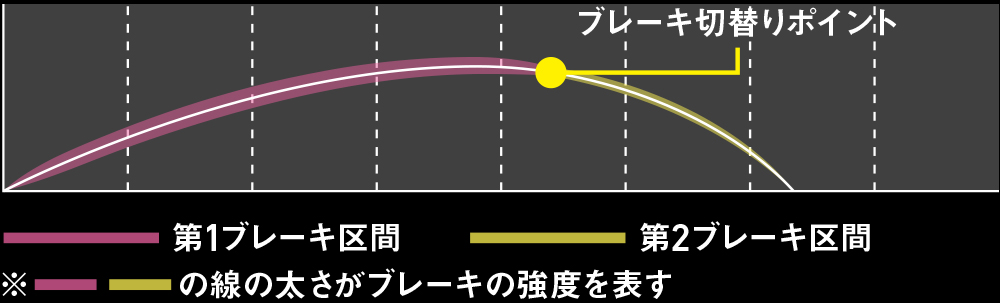 MAG-Z BOOST
