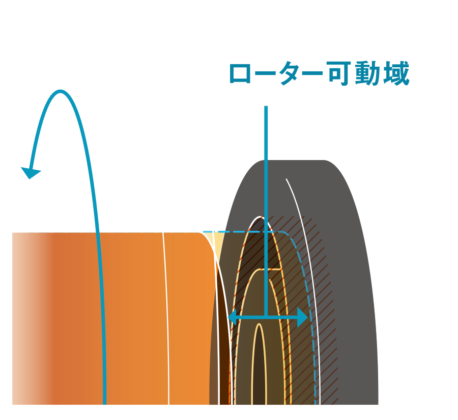 1段階可変式インダクトローターSV & MAGFORCE Z