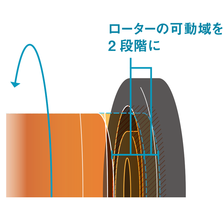 2段階可変式インダクトローターSV BOOST