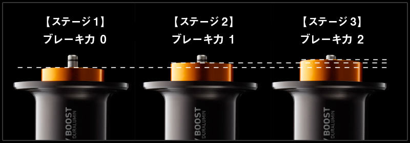 BOOST SYSTEM（ブーストシステム）｜DAIWA