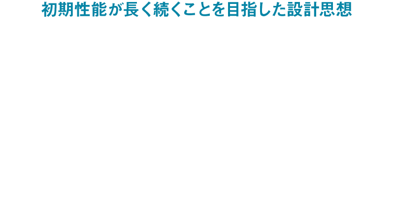 HYPERDRIVE DESIGN