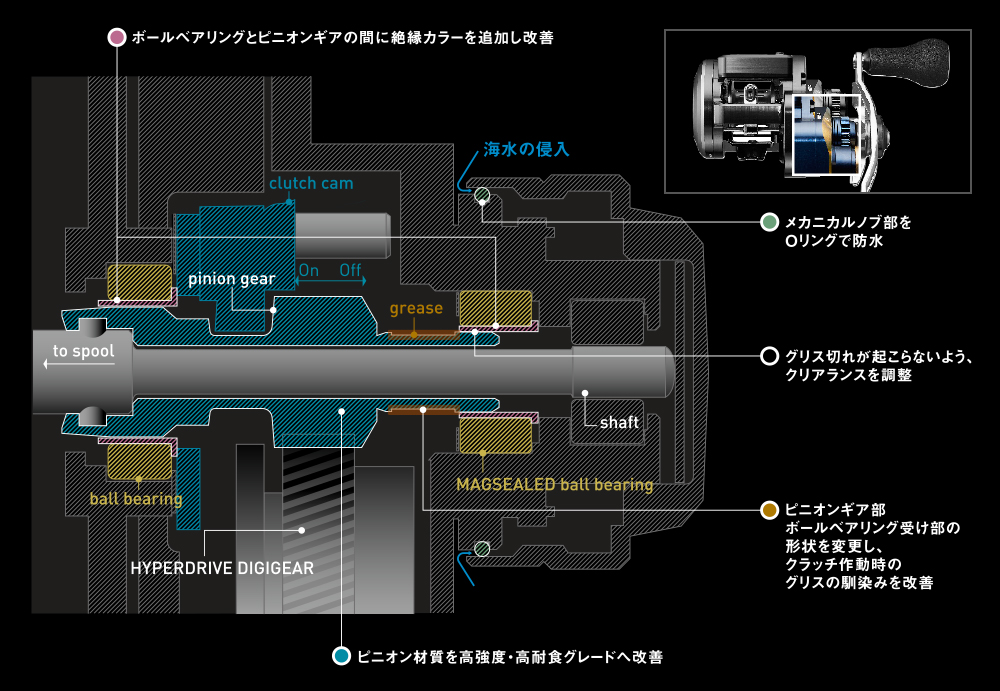 SALTIGA IC（ソルティガIC）｜DAIWA