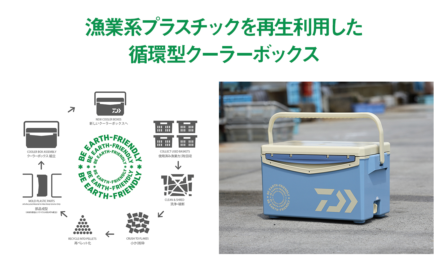 漁業現場の廃プラスチックを再生、地域循環型クーラーボックス開発