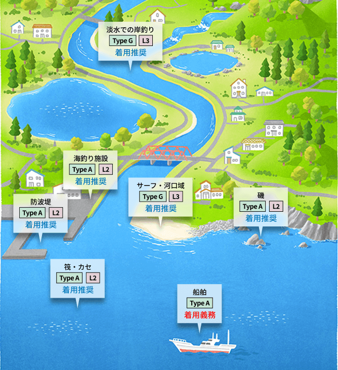 ライフジャケット仕様環境