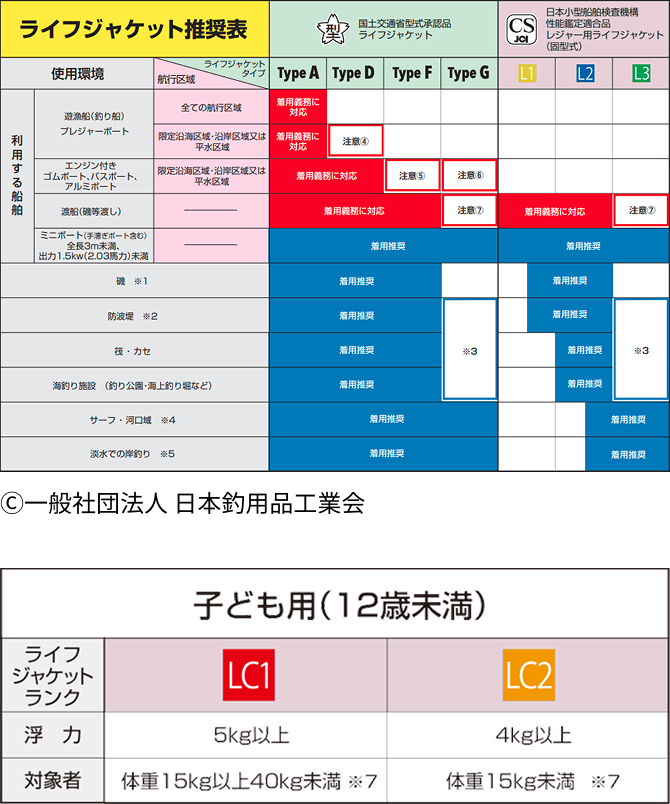 桜マーク・CSマーク推奨表