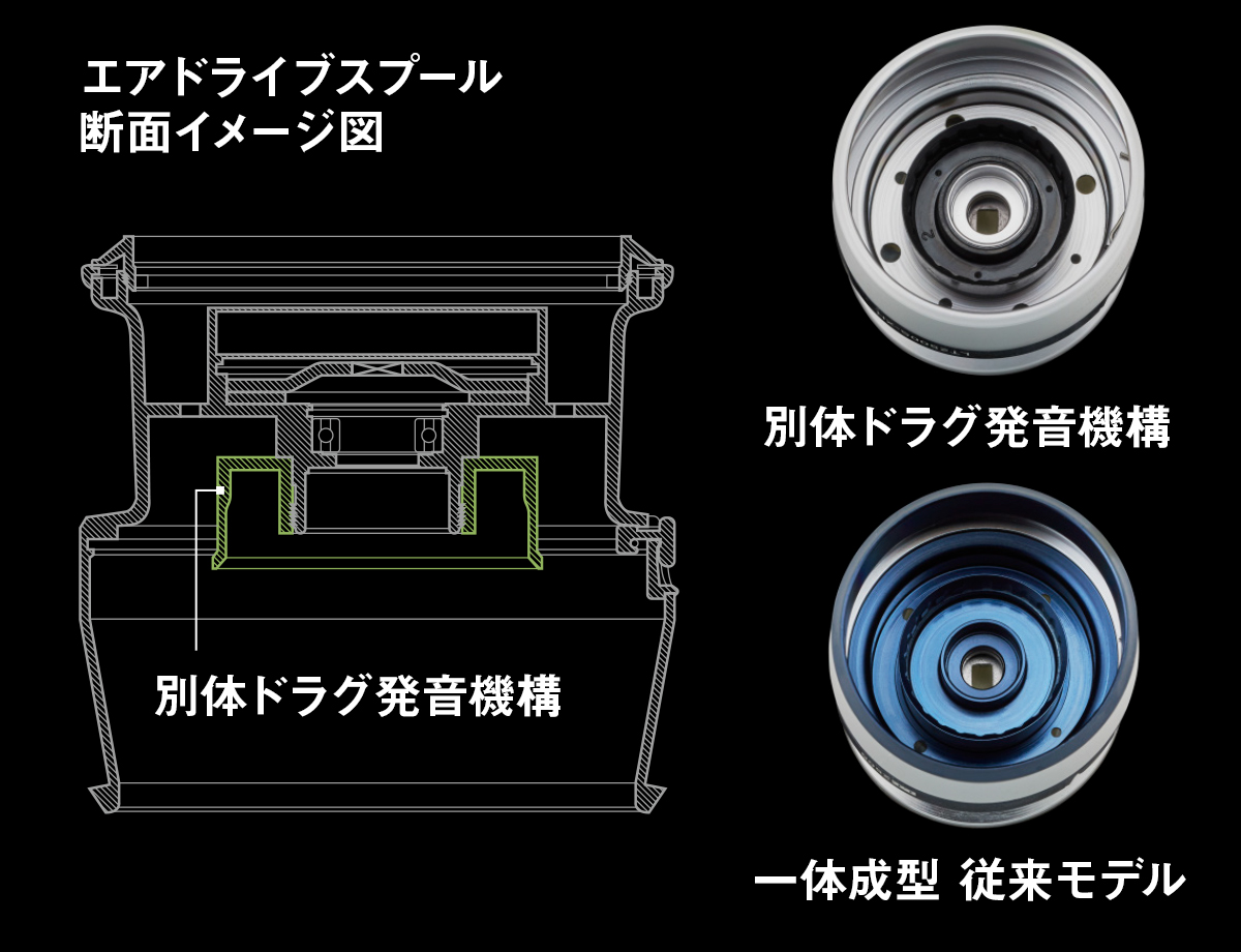 エアドライブスプール 断面イメージ図