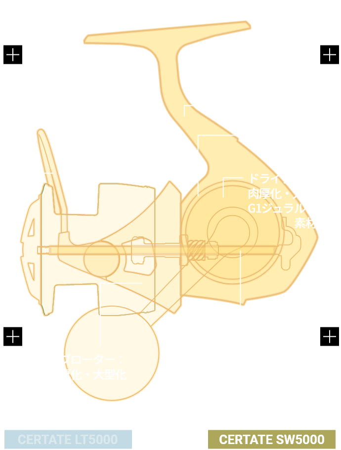 CERTATE SW専用設計ポイント