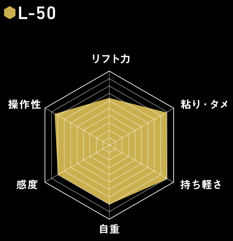 RADER CHART