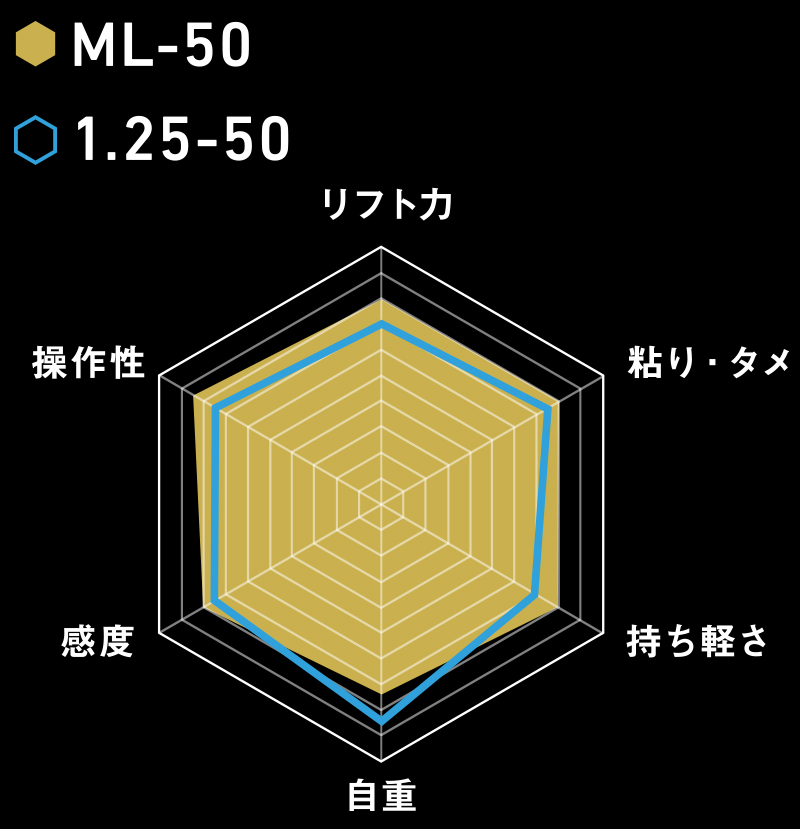 RADER CHART