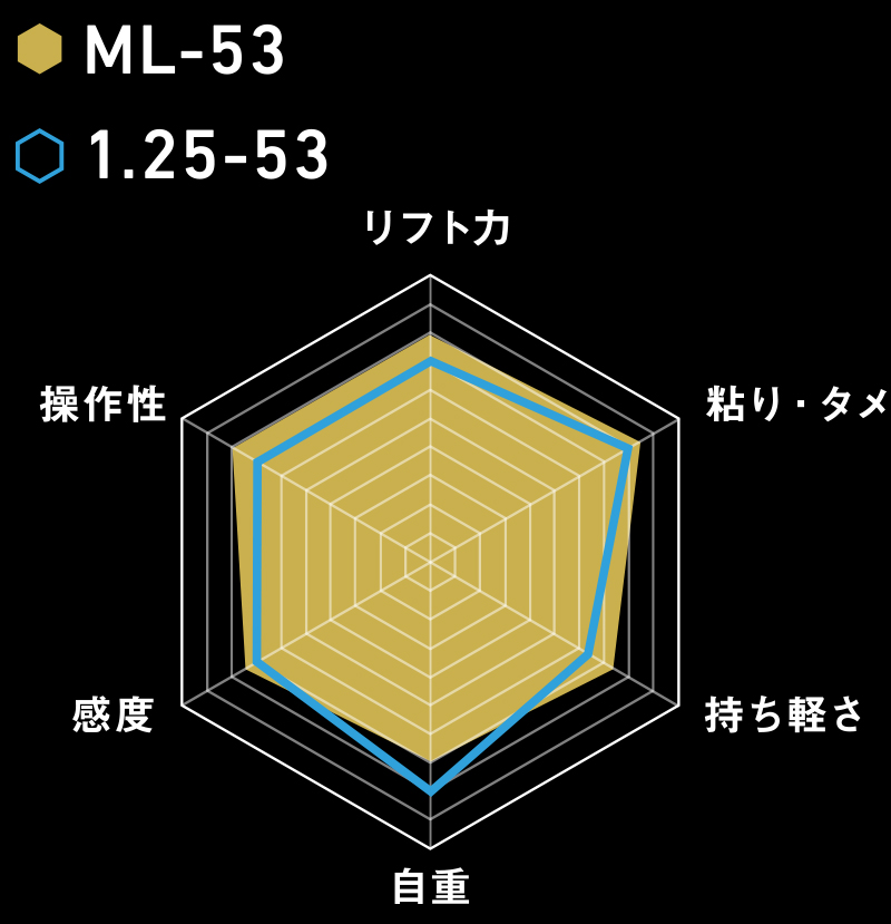 RADER CHART