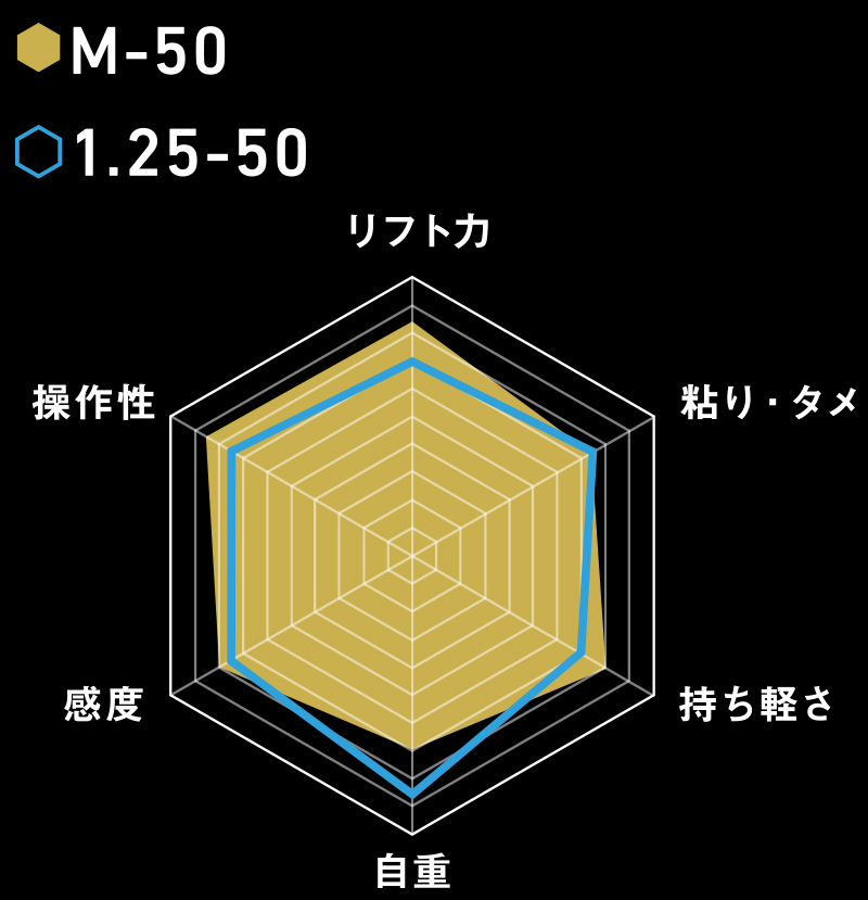 RADER CHART