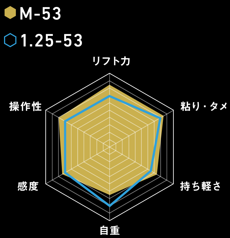 RADER CHART