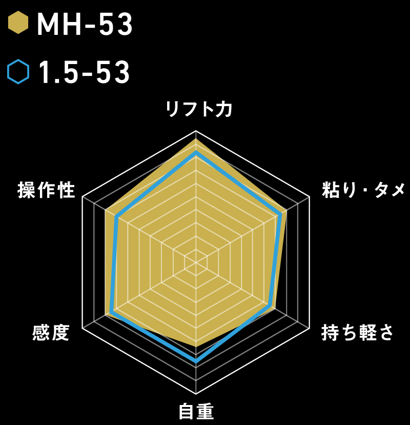 RADER CHART