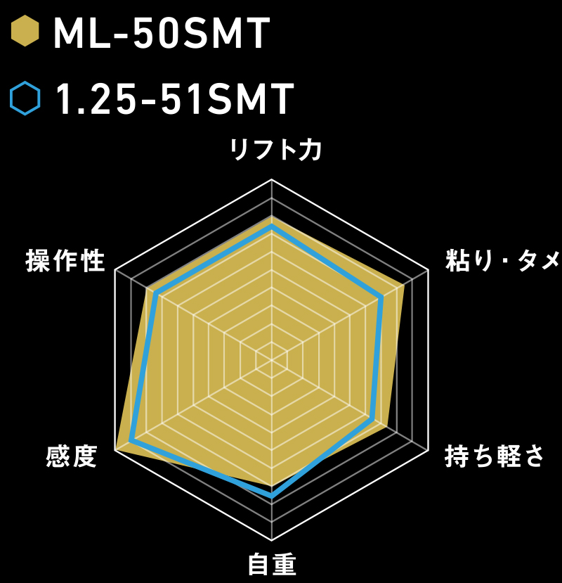 RADER CHART