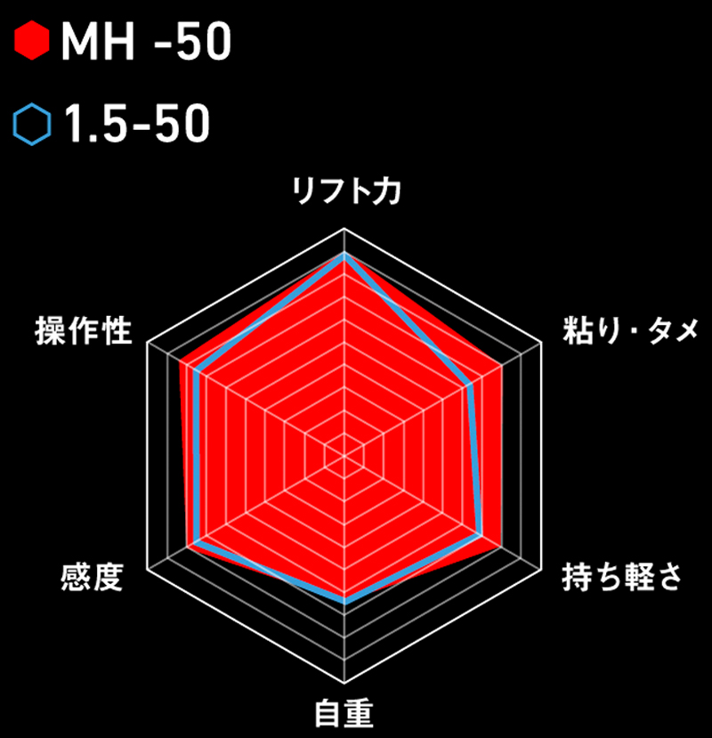 RADER CHART