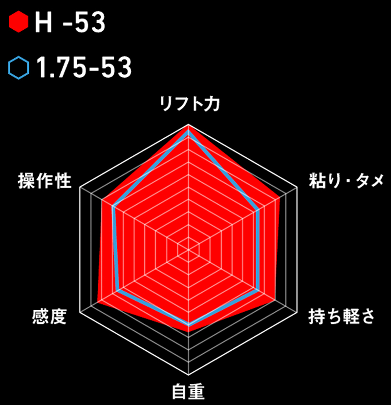 RADER CHART