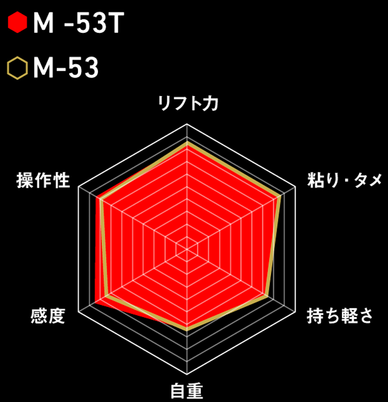 RADER CHART