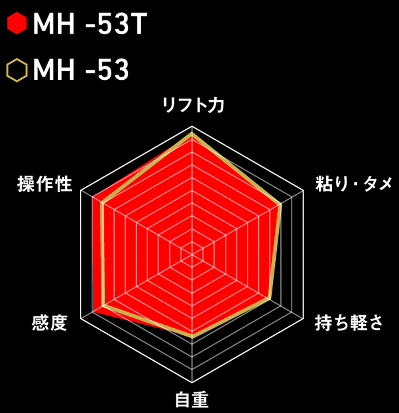 RADER CHART