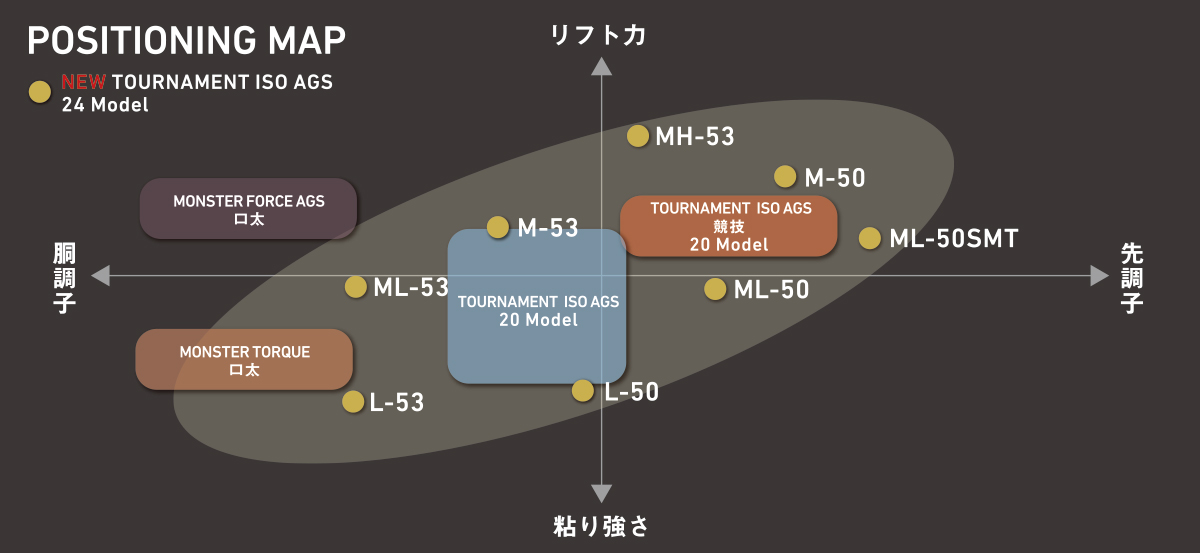 TOURNAMENT ISO AGS｜DAIWA
