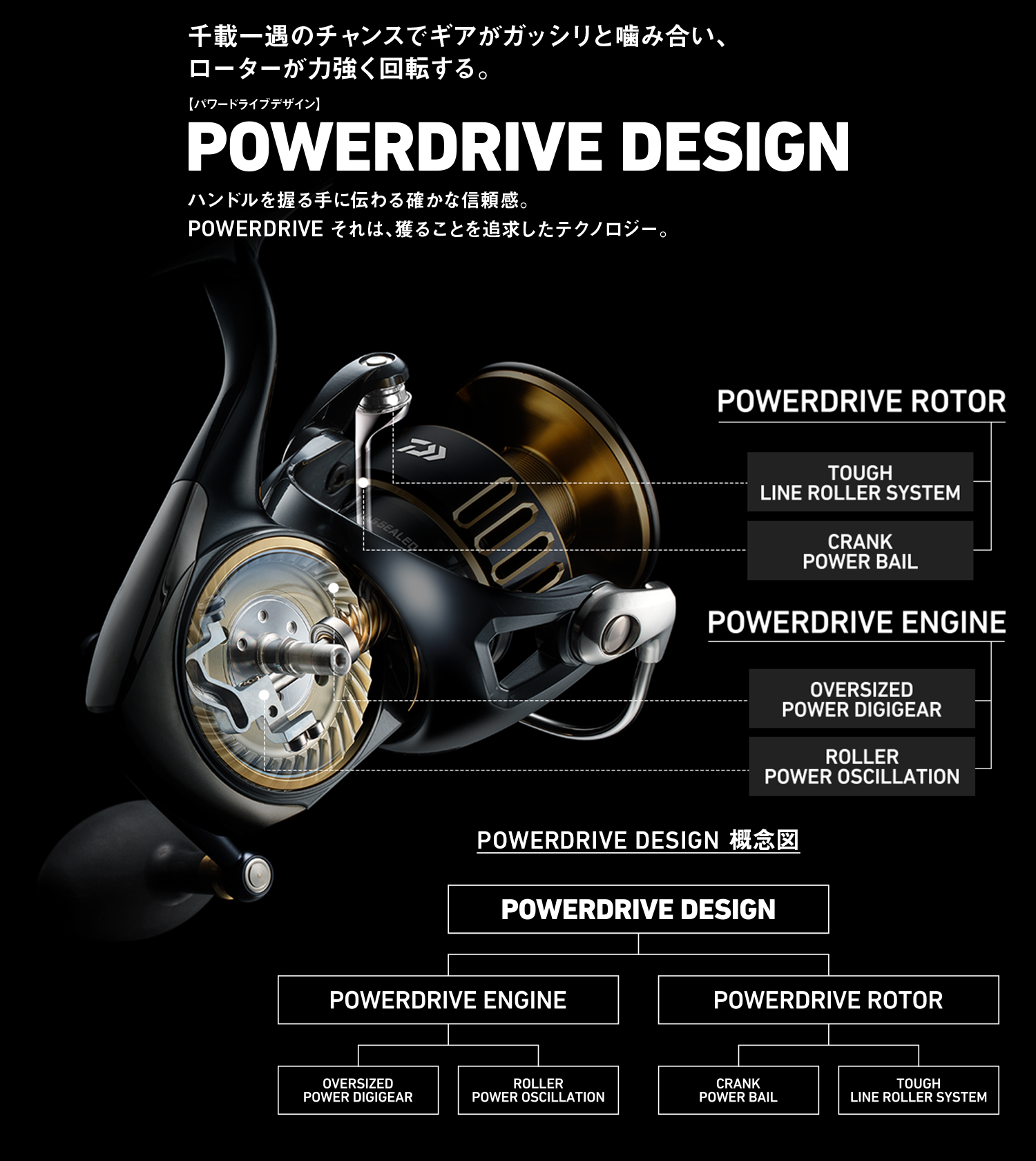 DAIWA（釣り） ダイワ 25 ソルティガ 10000-H (2025年モデル