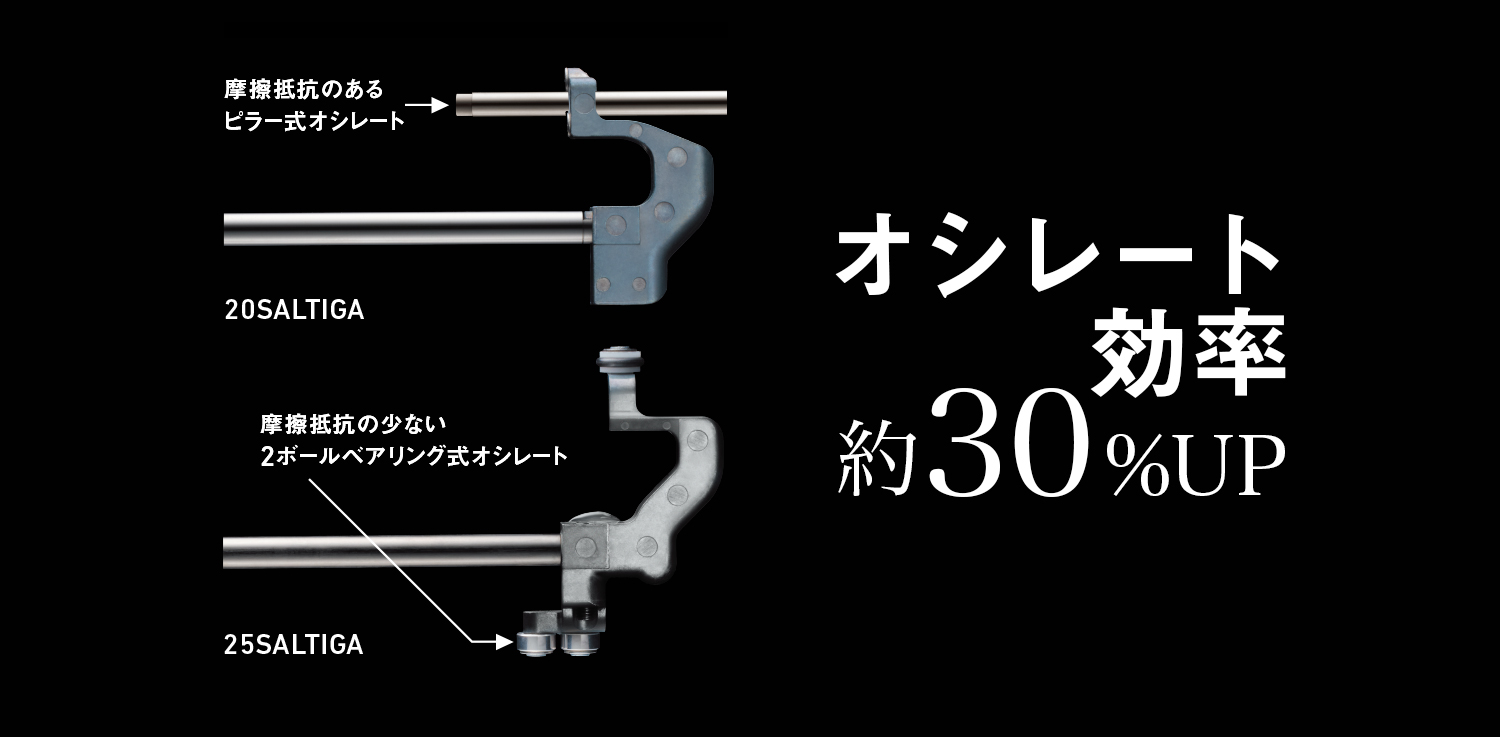 ROLLER POWER OSCILLATION