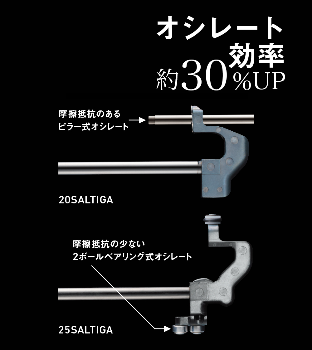 ROLLER POWER OSCILLATION
