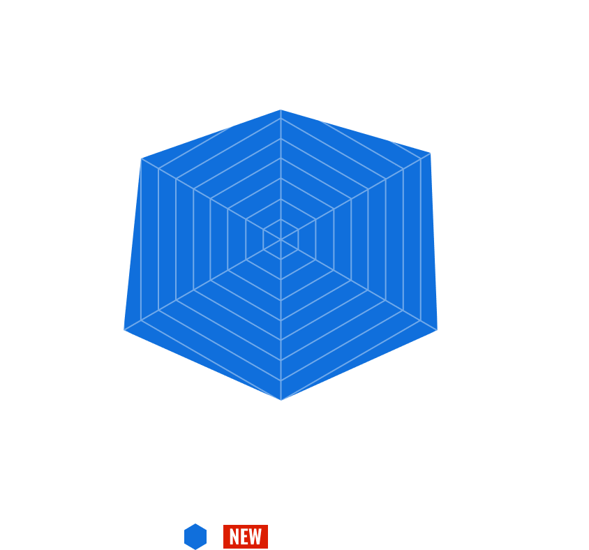 Megathis R 1-50 のチャート