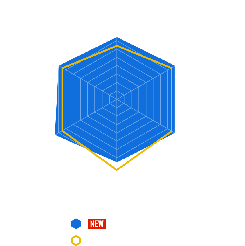 Megathis R 1.25-50 (新) と Megathis AGS 1.25-50 (旧) のチャート比較