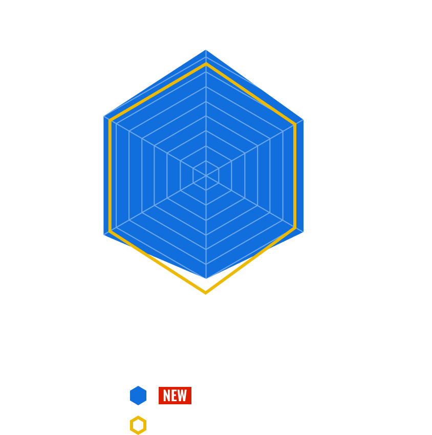 Megathis R 1.5-50 (新) と Megathis AGS 1.5-50 (旧) のチャート比較