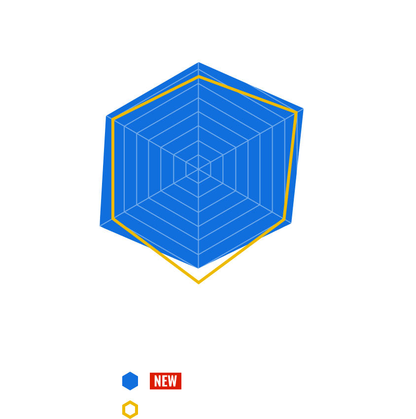 Megathis R 1.25-53 (新) と Megathis AGS 1.25-53 (旧) のチャート比較